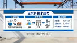 宿迁本地工厂讲解：说一遍公路压浆料和铁路压浆料的区别
