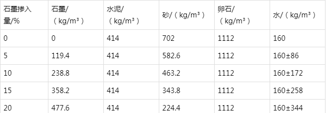 宿迁防静电水泥砂浆怎么做(附配比及施工方法)